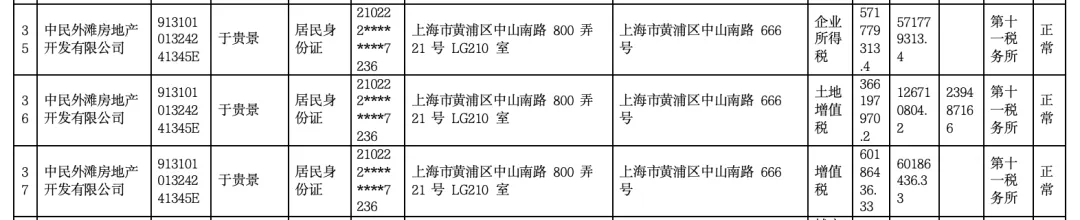 女子4年前借贷900万元<strong></p>
<p>影链币价格</strong>,拿下上海3000万元的豪宅,交房近2年仍未办下不动产权证!竟是因开发商欠税?公司最新回应来了