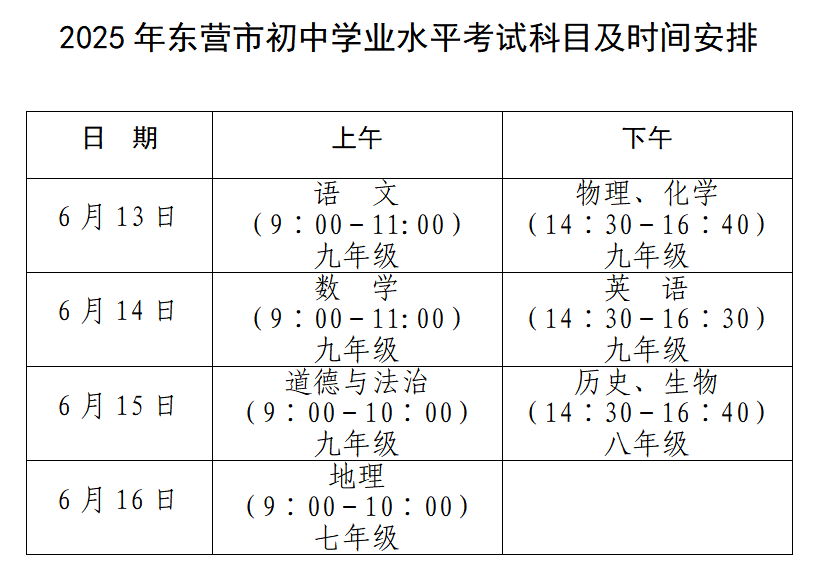 中考期间<strong></p>
<p>影链币价格</strong>，东营这些路段临时交通管制！