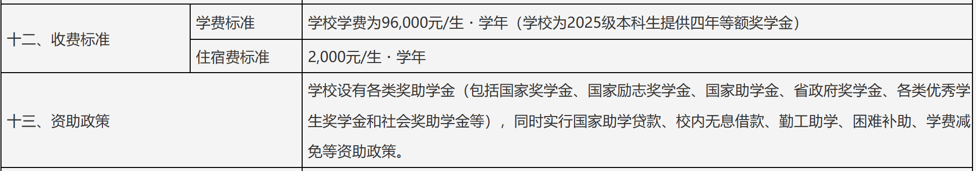 宁波东方理工大学回应一年学费9.6万元:每位学生都能去海外一流高校交流<strong></p>
<p>丝路币</strong>,首届本科生学费全免