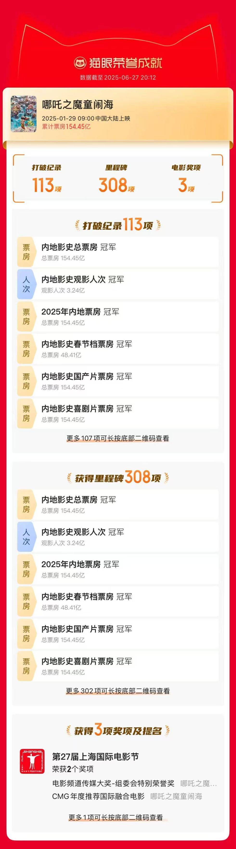 《哪吒2》今天下映<strong></p>
<p>特币etf</strong>,国内票房154.4亿元,哪吒敖丙相约再见