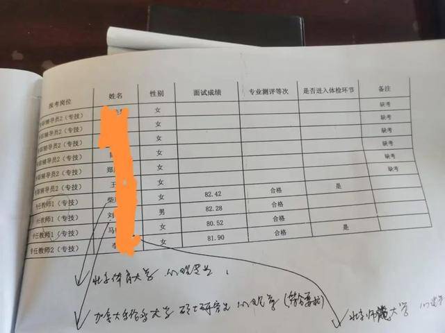 河北一高校引进高层次人才<strong></p>
<p>万人币圈</strong>，第2名举报第1名，官方回应