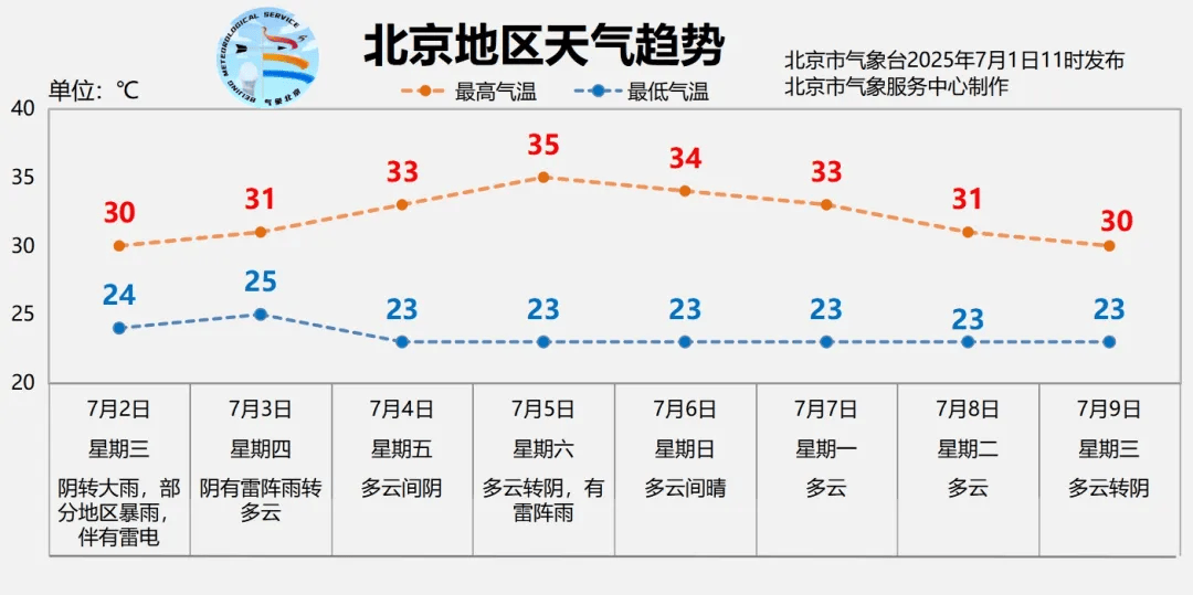 北京全市大雨<strong></p>
<p>币圈现货交易</strong>，局地暴雨，并伴有雷电！北京部分列车临时停运