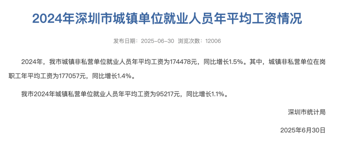 涨了!深圳最新平均工资公布<strong></p>
<p>币圈现货交易</strong>,网友热议!