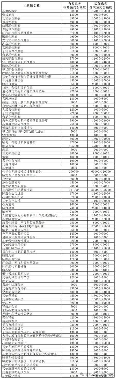 降了!山东多家医院已公布<strong></p>
<p>币圈现货交易</strong>,这项费用全面下调