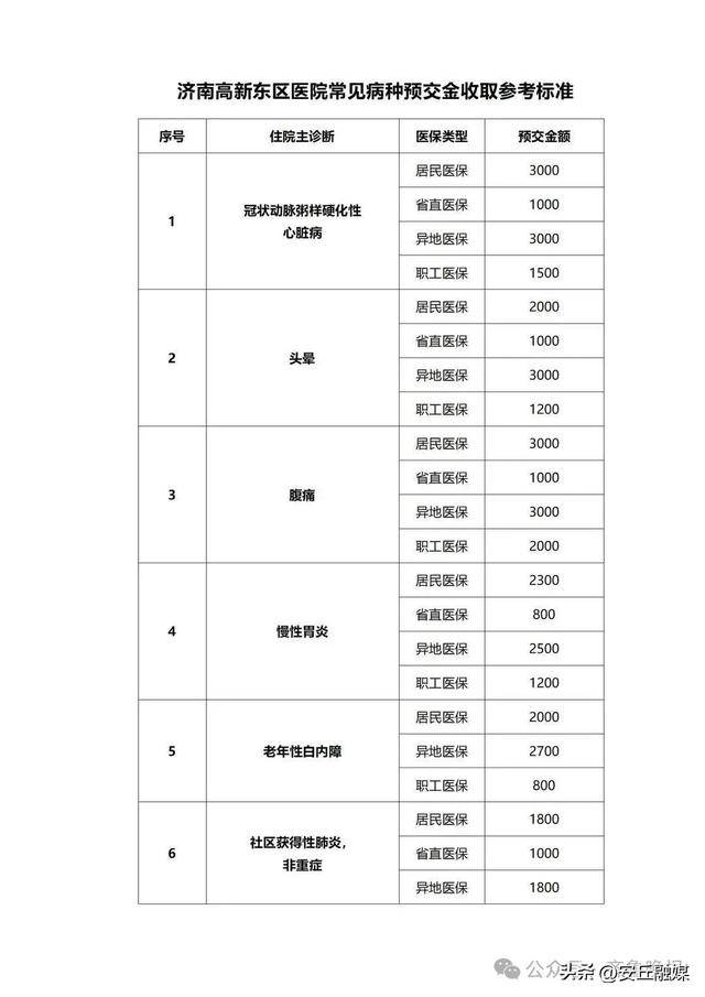 降了!山东多家医院已公布<strong></p>
<p>币圈现货交易</strong>,这项费用全面下调
