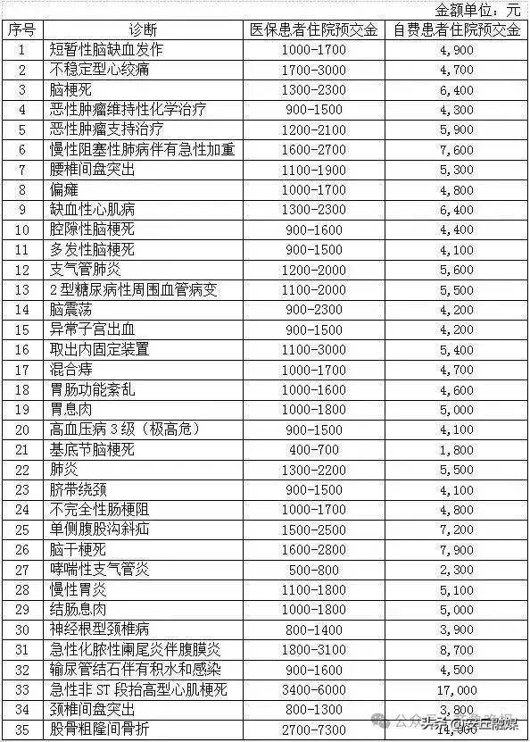 降了!山东多家医院已公布<strong></p>
<p>币圈现货交易</strong>,这项费用全面下调