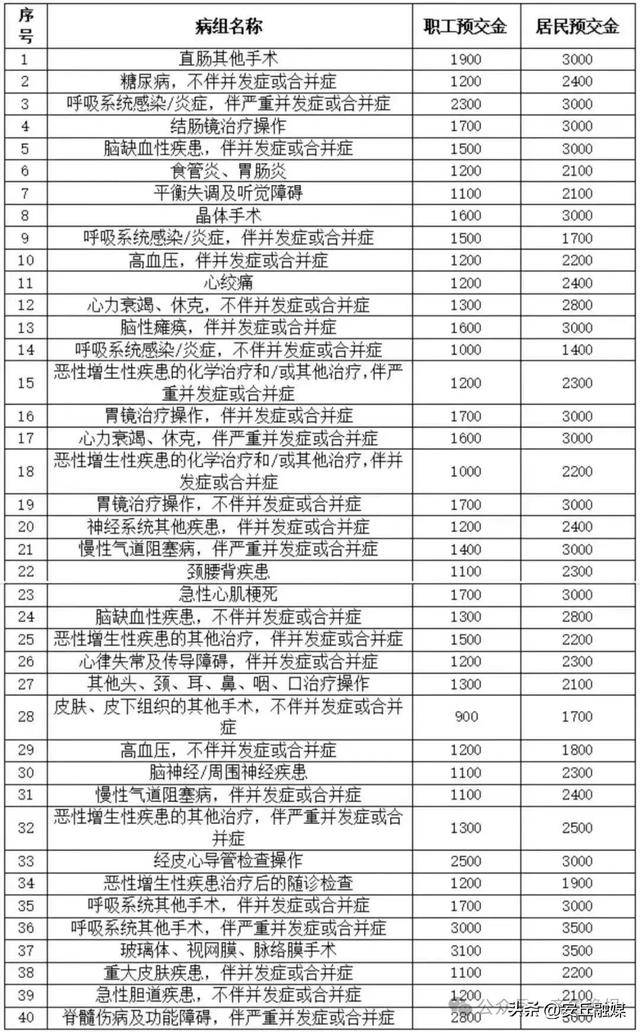 降了!山东多家医院已公布<strong></p>
<p>币圈现货交易</strong>,这项费用全面下调