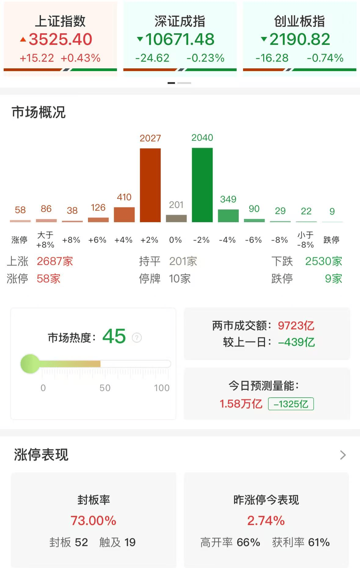 杨德龙：上证指数突破3500点之后继续上攻<strong></p>
<p>币8网</strong>，人形机器人板块再次领涨！慢牛确立，A股未来三年有望挑战4000点