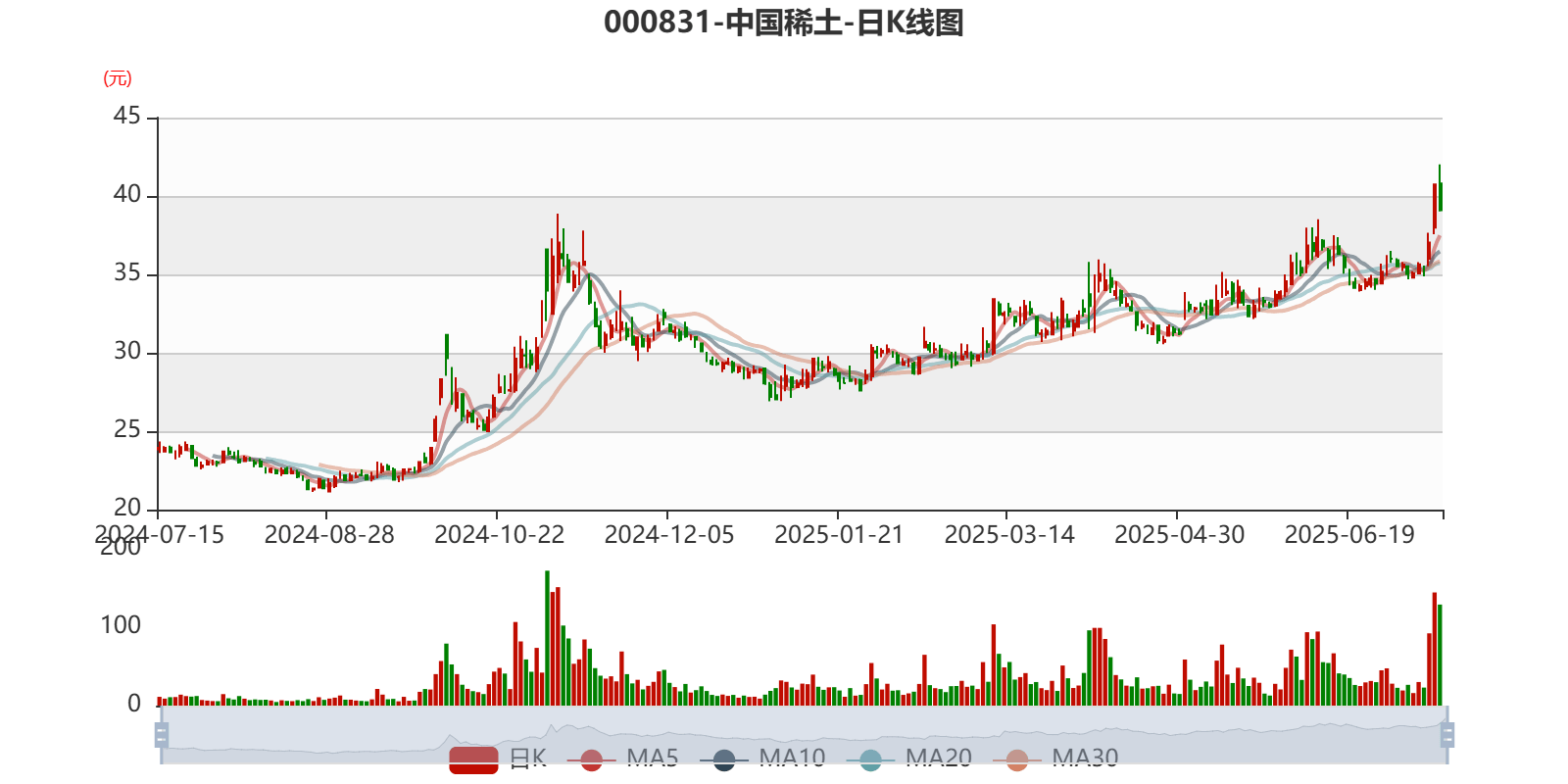 中国稀土:预计2025年上半年盈利1.36亿元-1.76亿元 同比扭亏