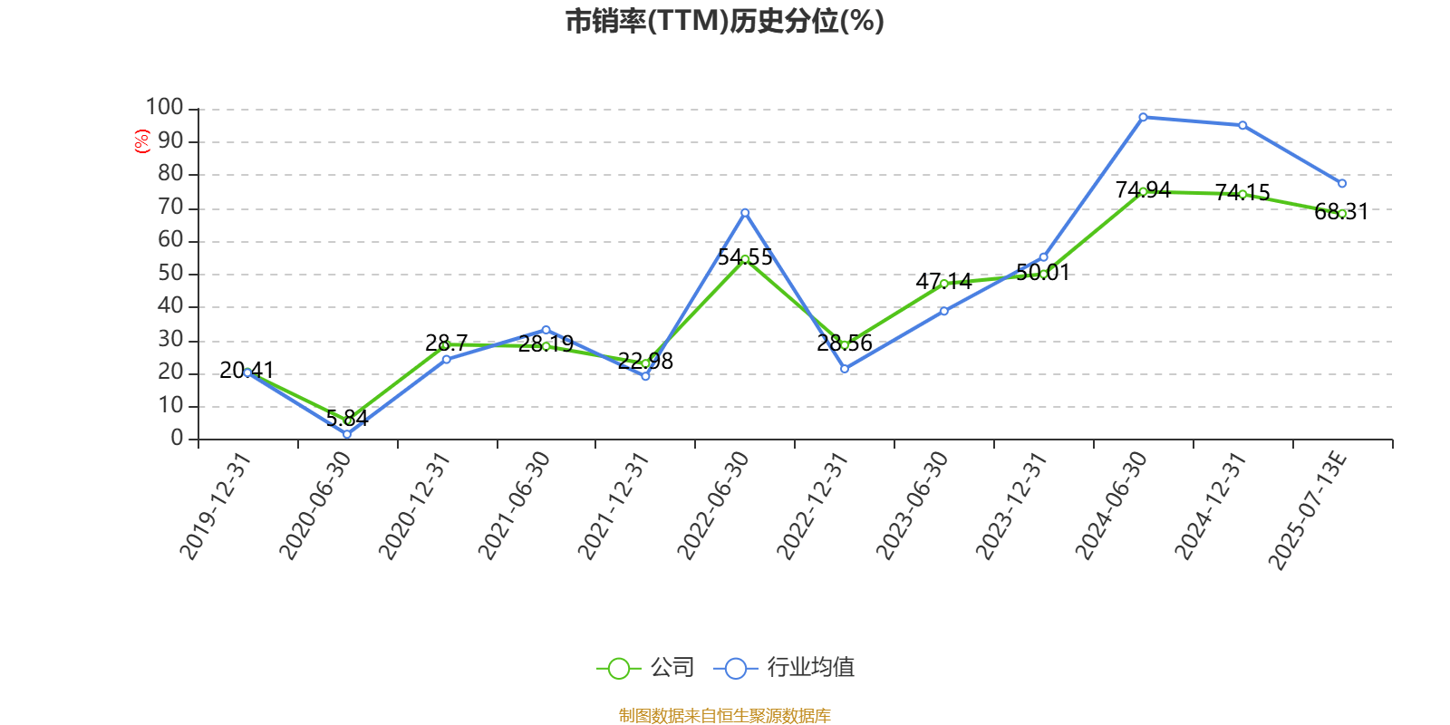 中国神华:预计2025年上半年净利236亿元-256亿元 同比下降8.6%-15.7%