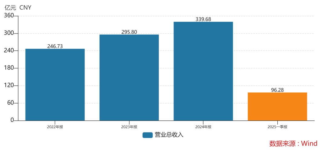 438.9万个中签<strong></p>
<p>币圈世界</strong>,全部赚钱!3000亿超级大盘股上市暴涨,股民2小时兑现54亿元利润