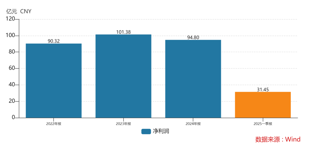 438.9万个中签<strong></p>
<p>币圈世界</strong>,全部赚钱!3000亿超级大盘股上市暴涨,股民2小时兑现54亿元利润