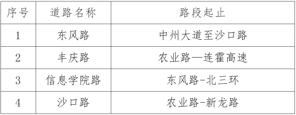 违停直接“贴条”<strong></p>
<p>一起点币</strong>,不再发短信通知!郑州这些路段将严管违停