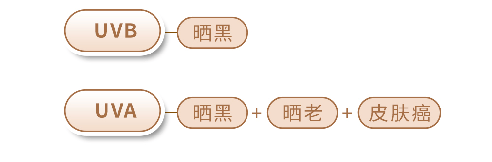 阴天没阳光<strong></p>
<p>好币网国际</strong>，就不用防晒了吧？