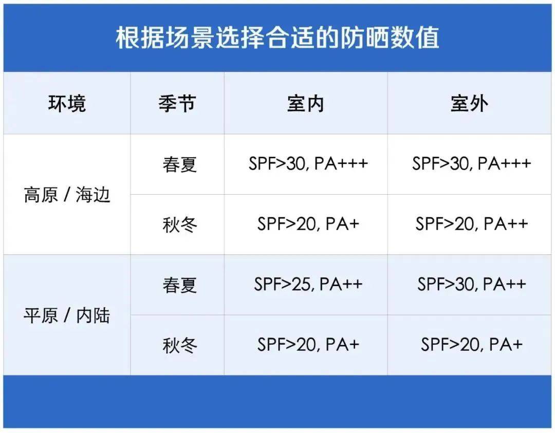 阴天没阳光<strong></p>
<p>好币网国际</strong>，就不用防晒了吧？