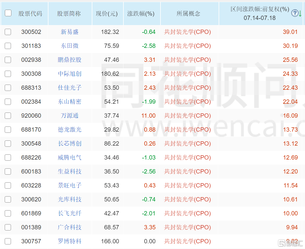 外媒：英伟达告诉客户H20芯片供应有限<strong></p>
<p>好币网国际</strong>，且不打算重启生产