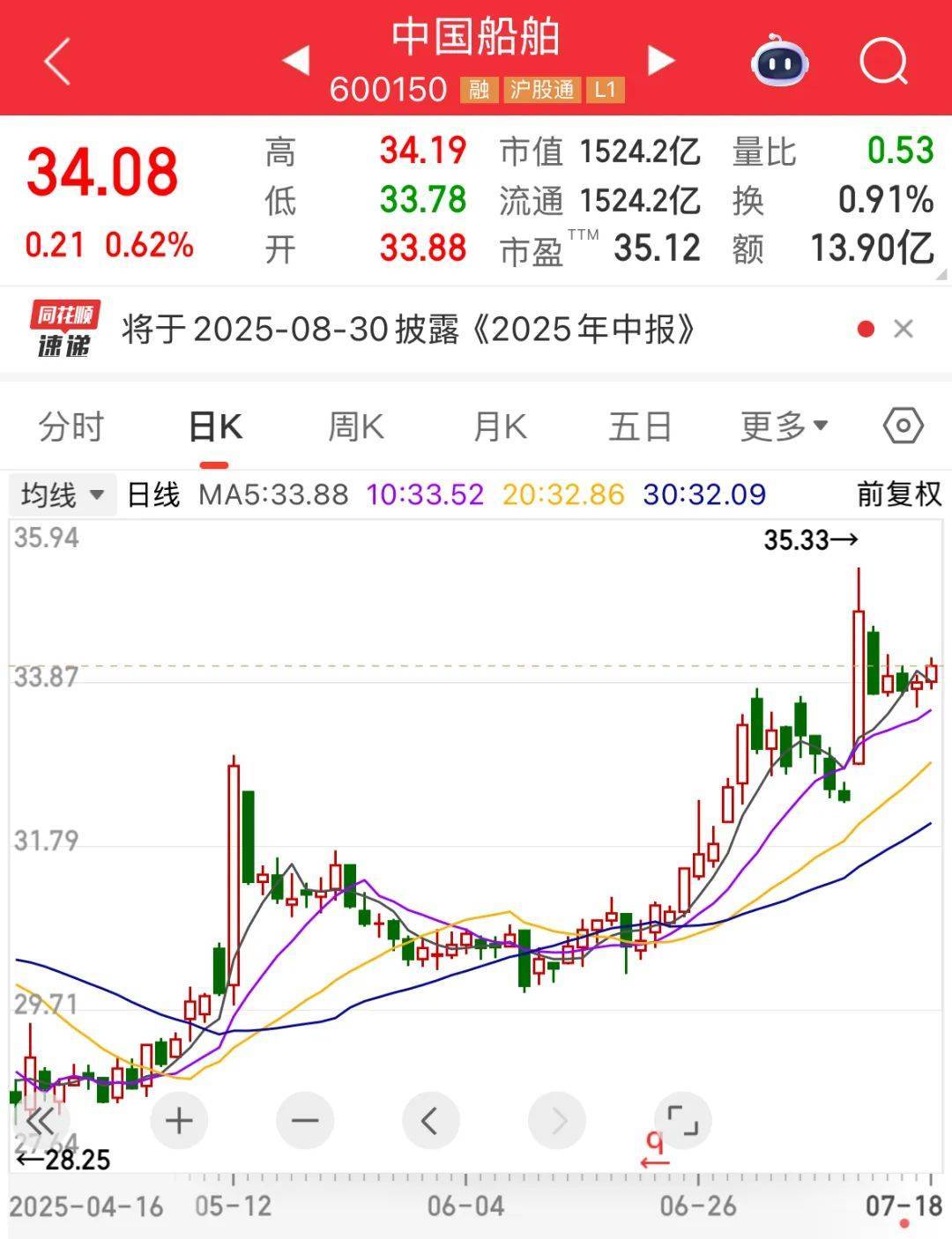 证监会批复:同意!“世界船王”来了!连续9周净买入<strong></p>
<p>好币网国际</strong>,“外卖一哥”受资金热捧