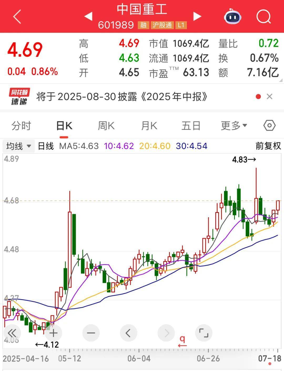 证监会批复:同意!“世界船王”来了!连续9周净买入<strong></p>
<p>好币网国际</strong>,“外卖一哥”受资金热捧