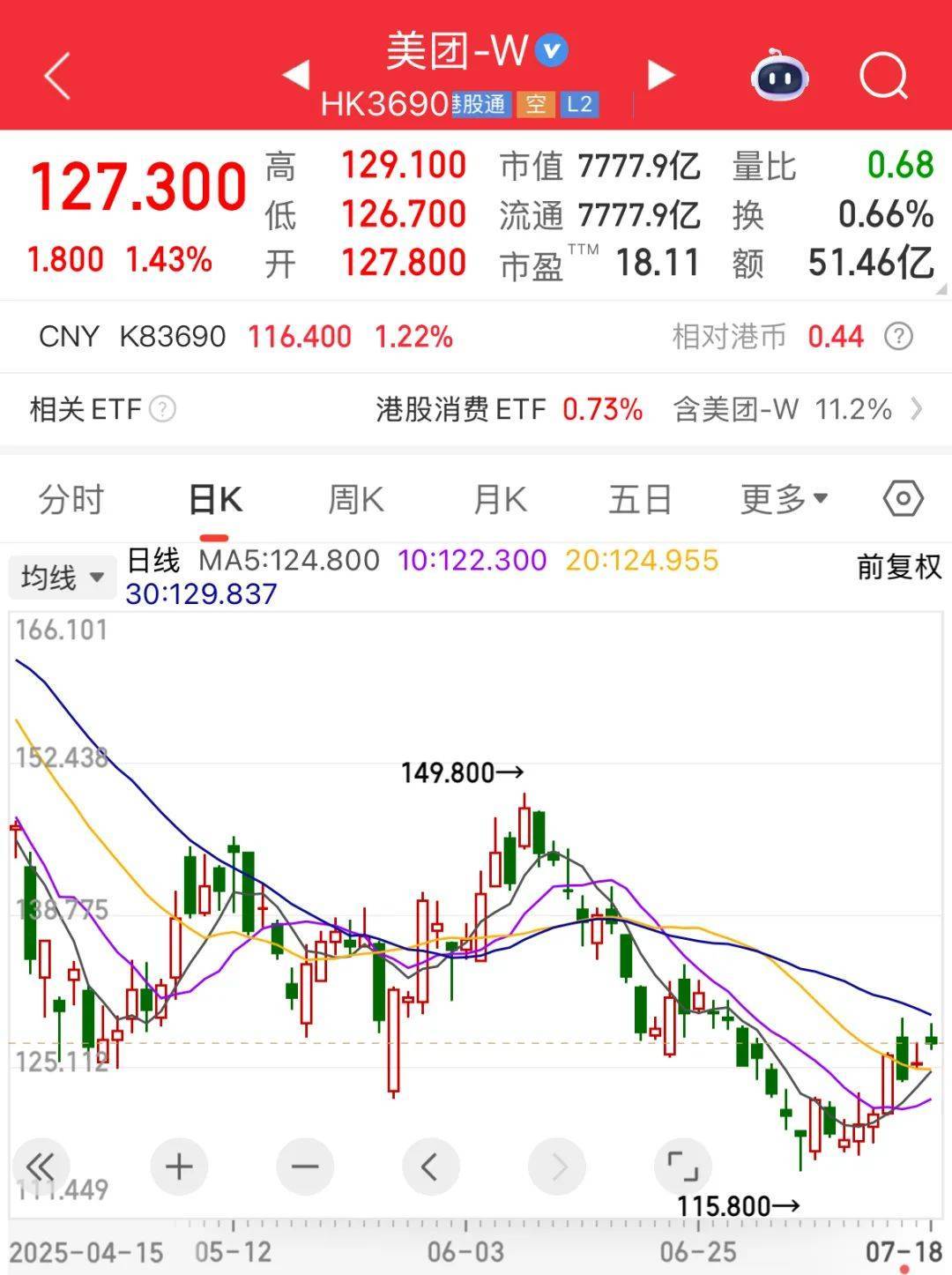 证监会批复:同意!“世界船王”来了!连续9周净买入<strong></p>
<p>好币网国际</strong>,“外卖一哥”受资金热捧