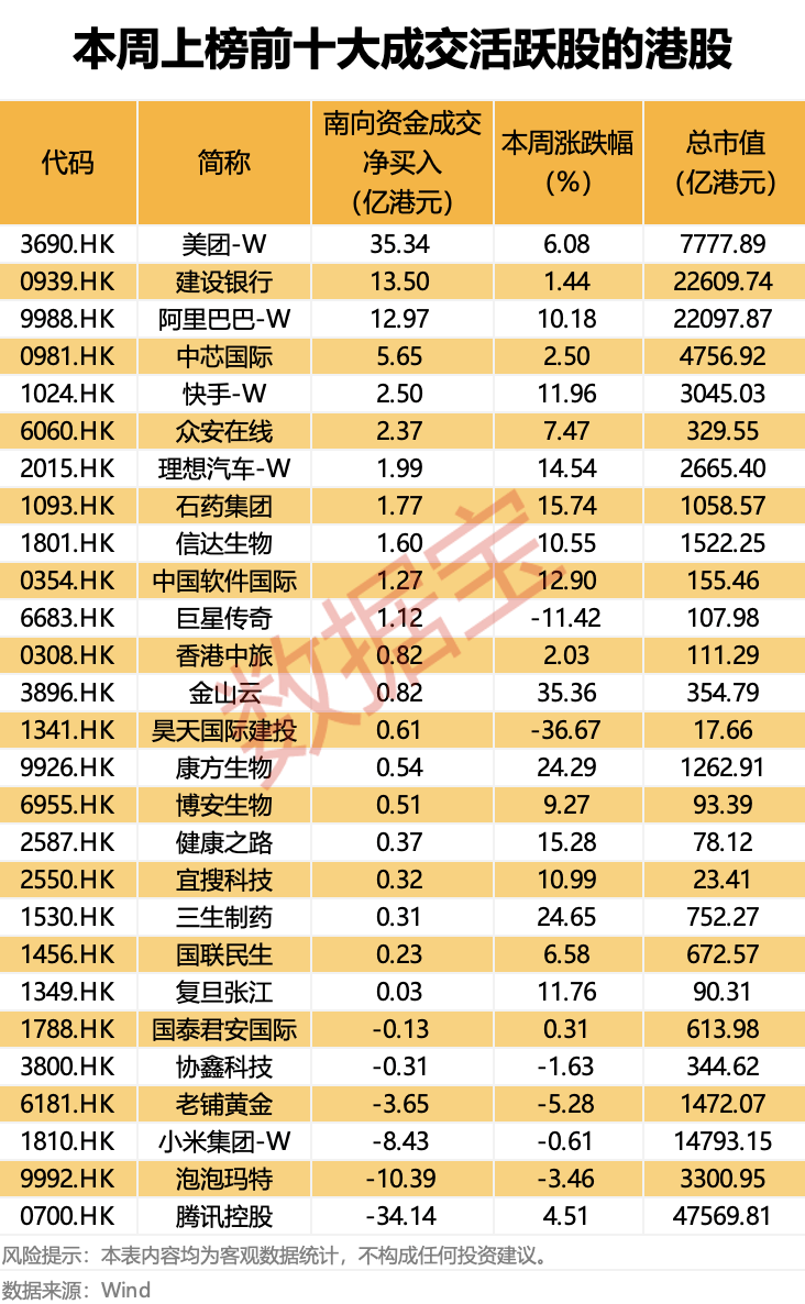 证监会批复:同意!“世界船王”来了!连续9周净买入<strong></p>
<p>好币网国际</strong>,“外卖一哥”受资金热捧