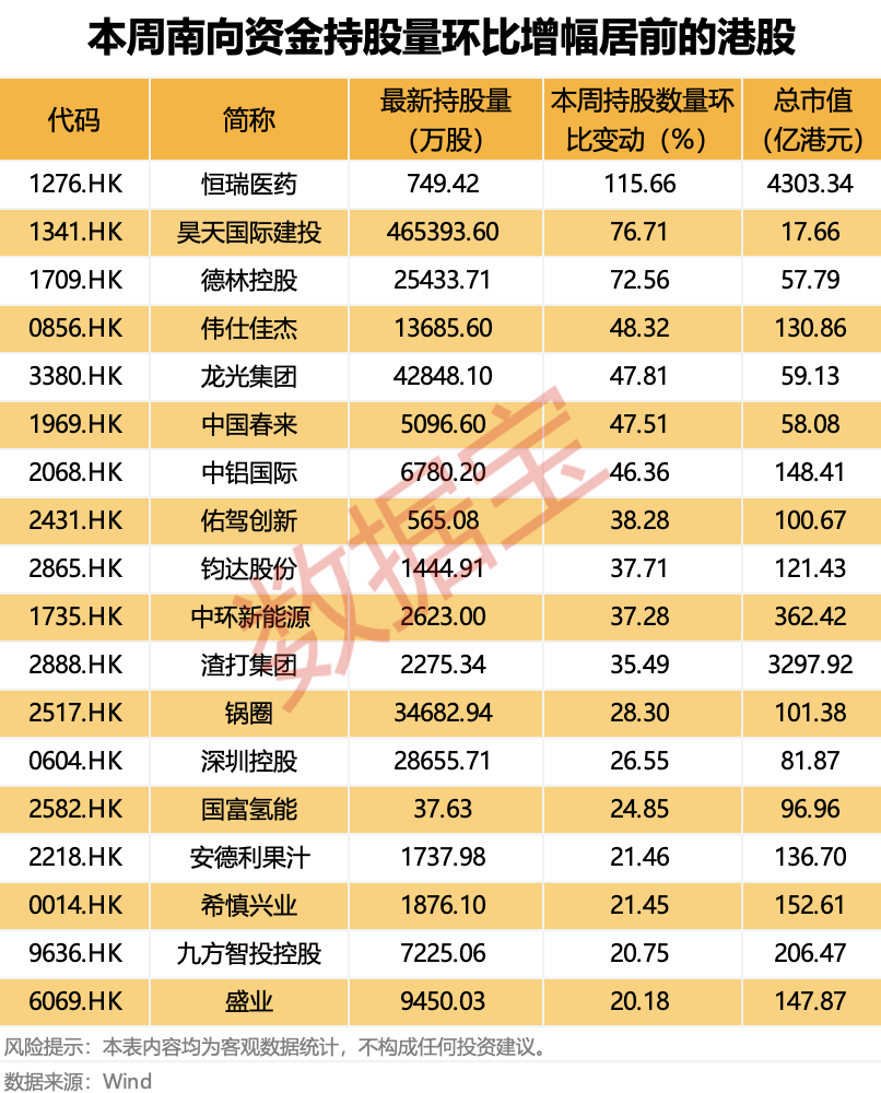 证监会批复:同意!“世界船王”来了!连续9周净买入<strong></p>
<p>好币网国际</strong>,“外卖一哥”受资金热捧