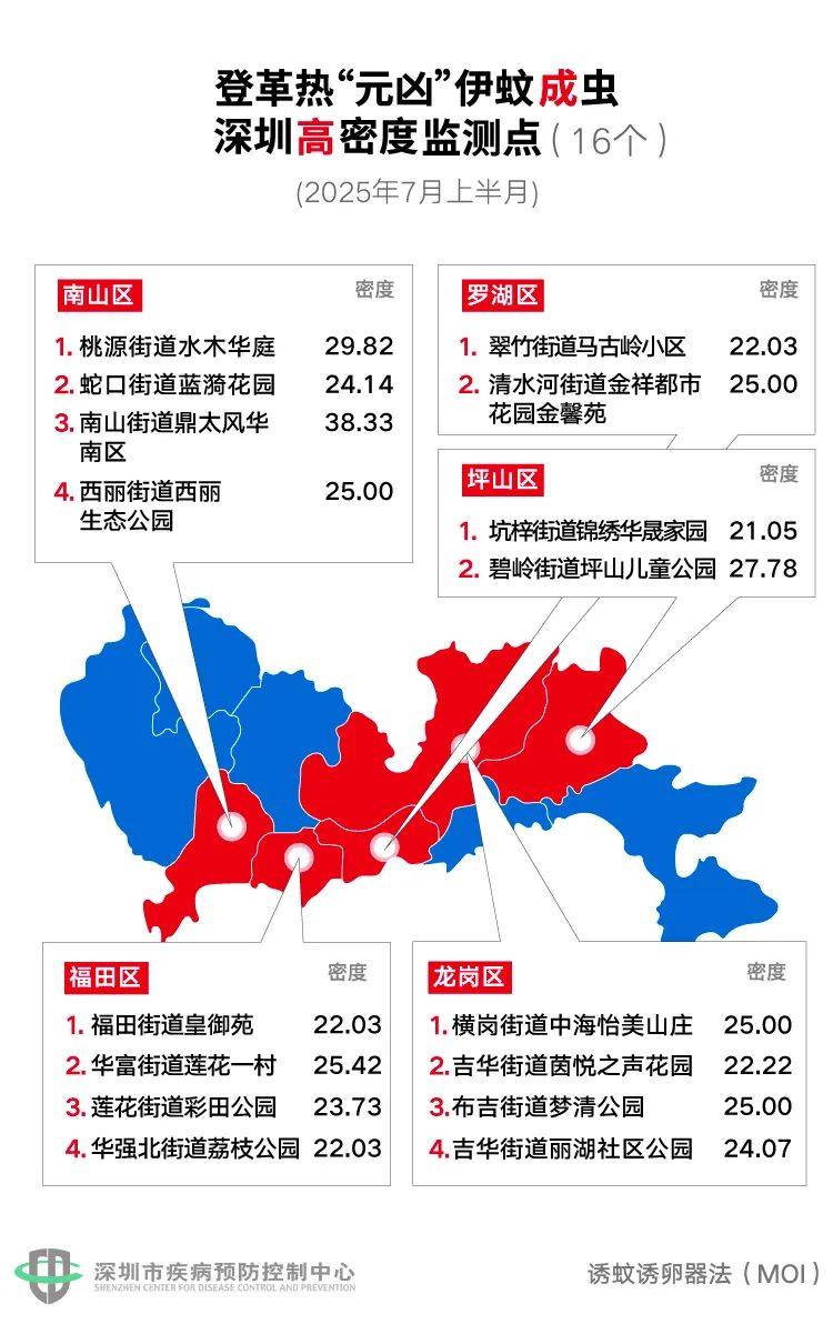 风险增大<strong></p>
<p>爱币投</strong>！深圳疾控：去这247处要小心！张文宏首次发声