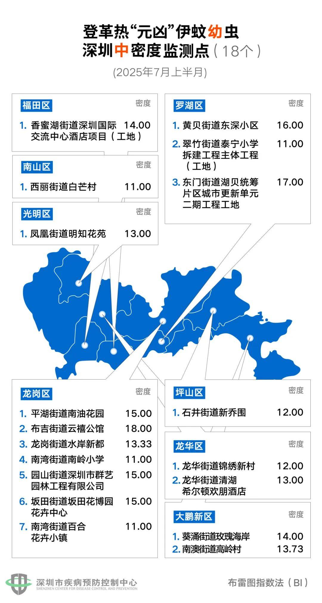 风险增大<strong></p>
<p>爱币投</strong>！深圳疾控：去这247处要小心！张文宏首次发声