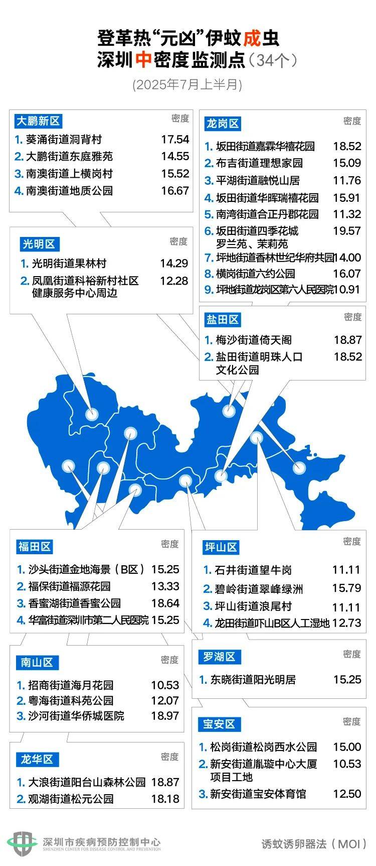 风险增大<strong></p>
<p>爱币投</strong>！深圳疾控：去这247处要小心！张文宏首次发声