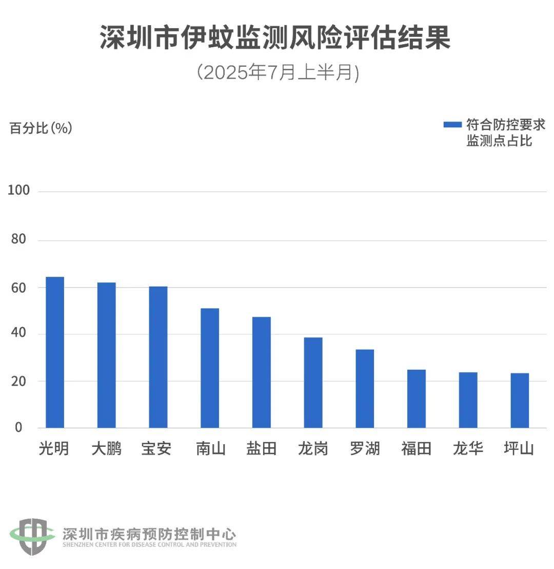 风险增大<strong></p>
<p>爱币投</strong>！深圳疾控：去这247处要小心！张文宏首次发声