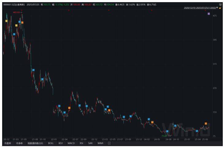 长春高新1700亿元市值蒸发<strong></p>
<p>人气币</strong>,集采、人口、竞品冲击如何击溃生长激素神话|创新药观察