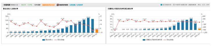 长春高新1700亿元市值蒸发<strong></p>
<p>人气币</strong>,集采、人口、竞品冲击如何击溃生长激素神话|创新药观察