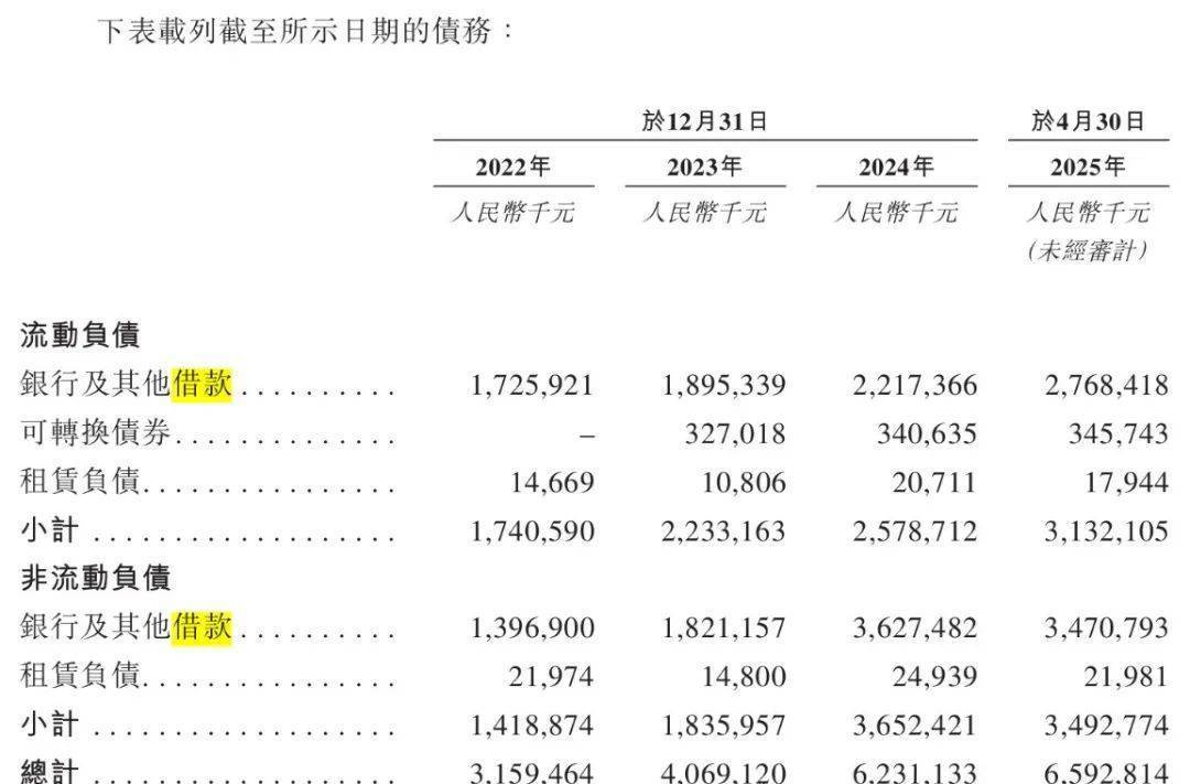 青岛富豪新棋局:年入近200亿仍陷短债压力<strong></p>
<p>归零币盘点</strong>,国恩股份赴港急上市