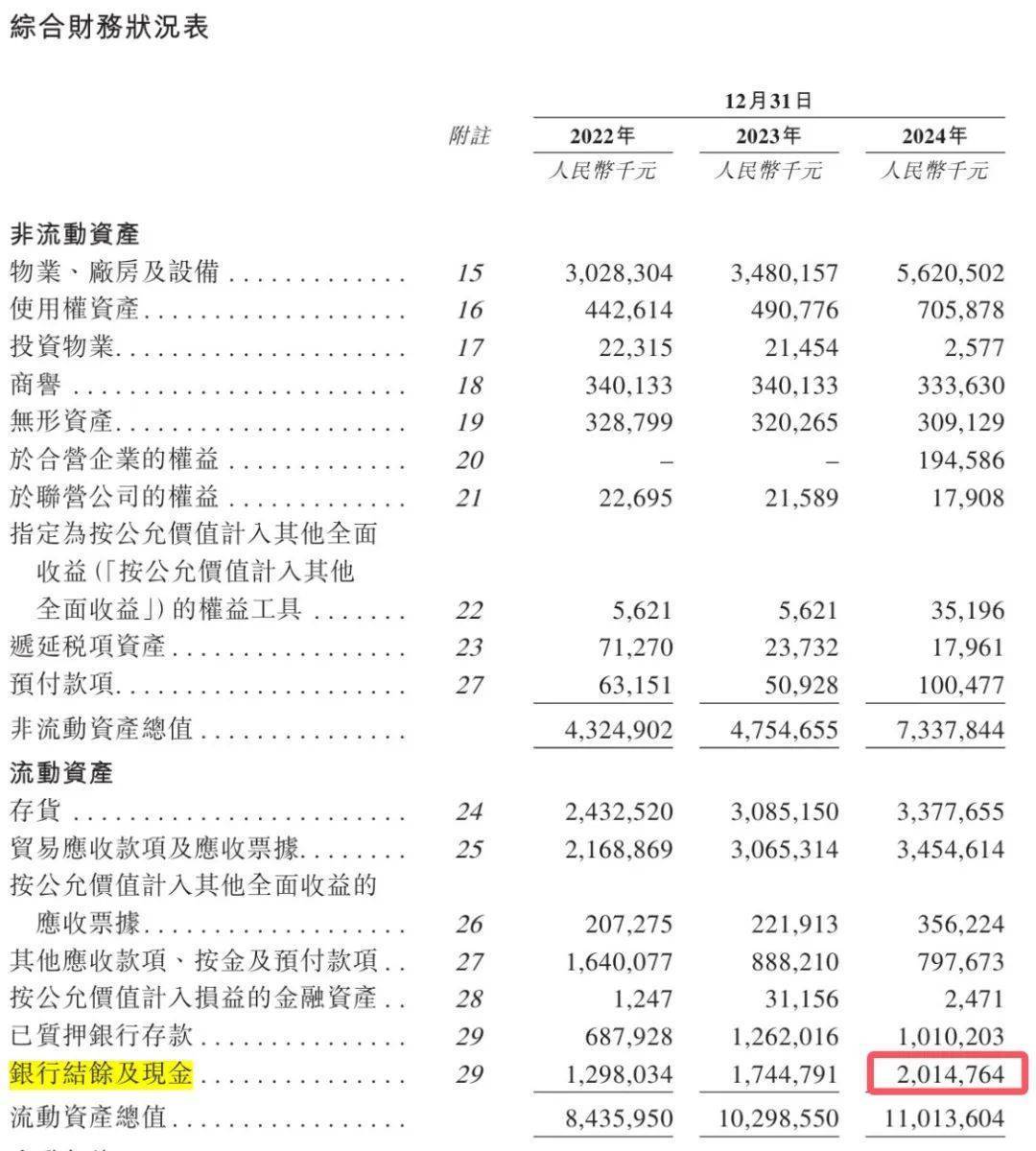 青岛富豪新棋局:年入近200亿仍陷短债压力<strong></p>
<p>归零币盘点</strong>,国恩股份赴港急上市