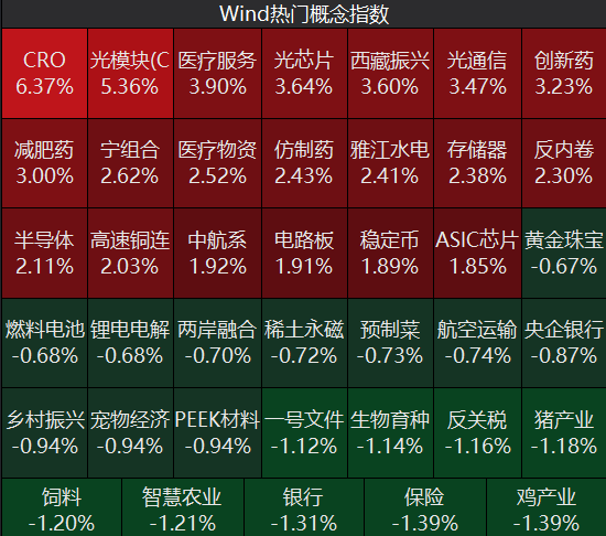 牛市“急先锋”突发涨停！沪指年内第二次站上3600点<strong></p>
<p>归零币盘点</strong>，医药股持续走强