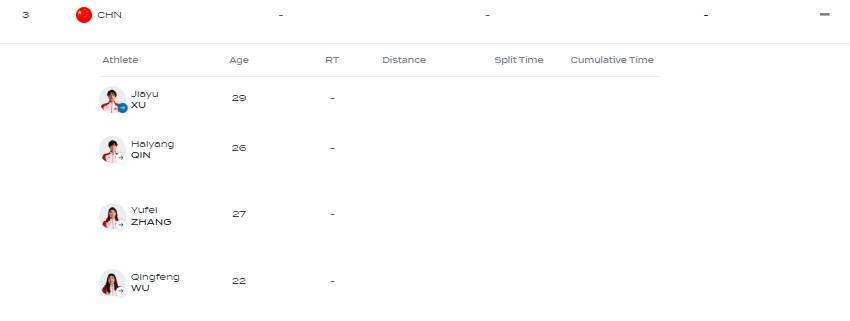 恭喜<strong></p>
<p>币圈论坛有哪些</strong>!中国队夺得世锦赛男女4x100米混合泳接力银牌