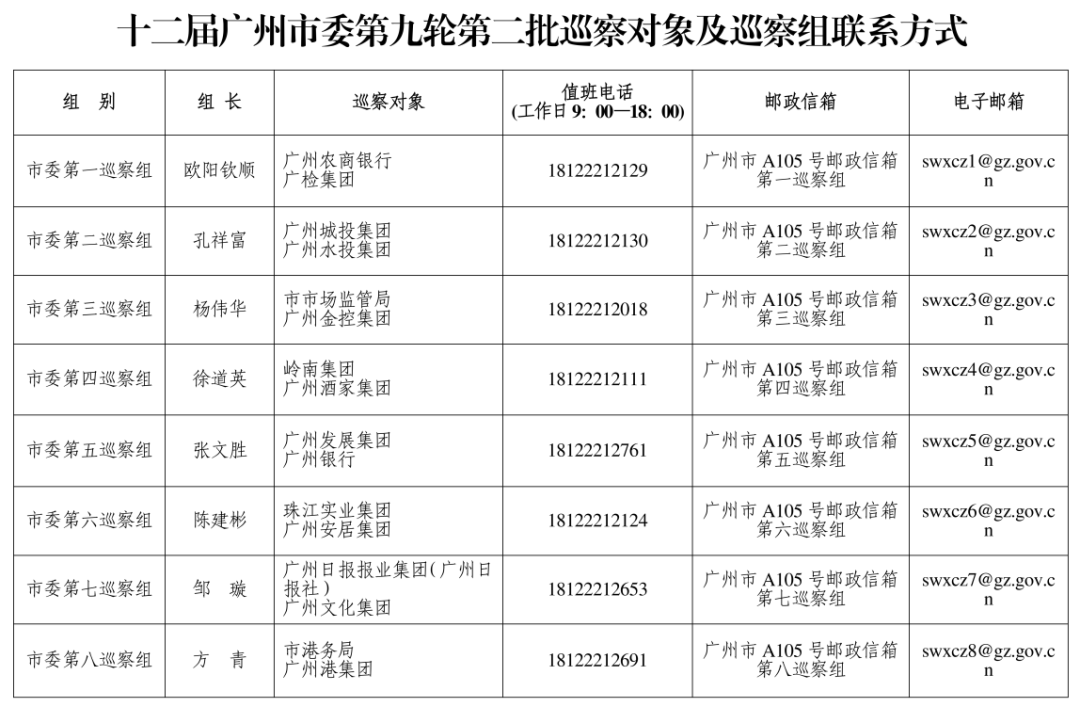 广州市委巡察组进驻广州酒家、珠江实业集团、岭南集团、广州城投集团等<strong></p>
<p>币圈论坛有哪些</strong>,联系方式公布