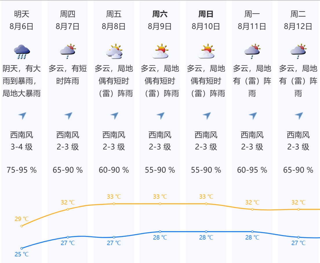 深圳本轮强降雨“三超三破”<strong></p>
<p>币圈曾文</strong>,预计6日下午开始减弱