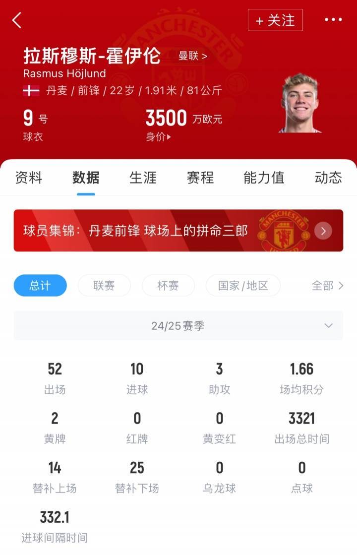 签下塞斯科就放行<strong></p>
<p>链改</strong>！记者：米兰与曼联谈租借+3000万买断签霍伊伦