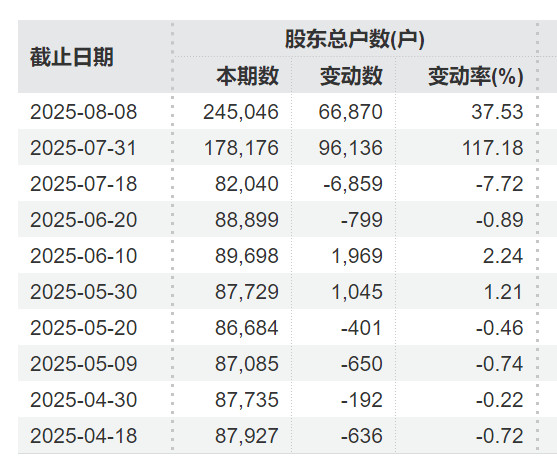 突发利好!24万股民<strong></p>
<p>币圈链圈</strong>,嗨了!