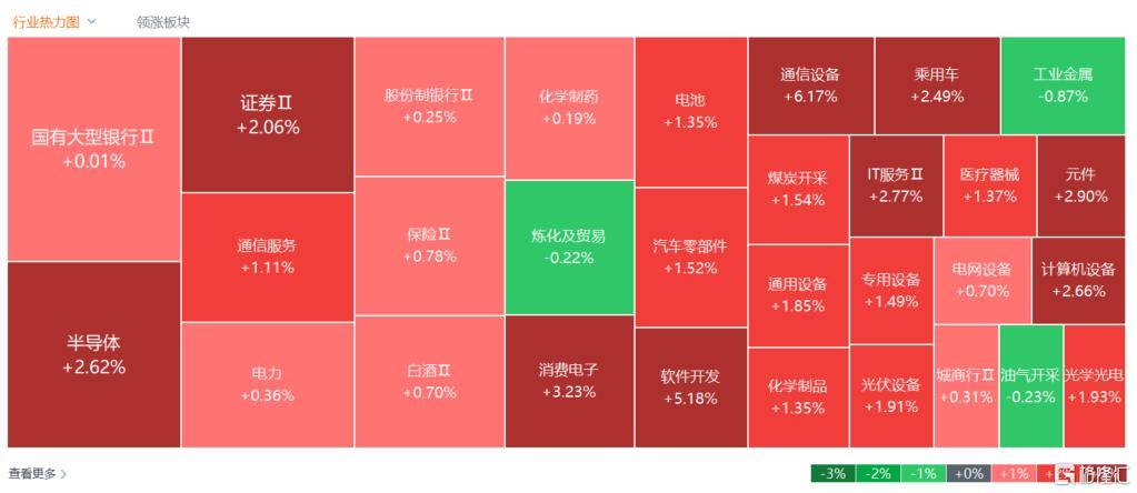 首破100万亿！A股疯狂“牛市”创历史<strong></p>
<p>黄埔军校</strong>，沪指10年等一回！