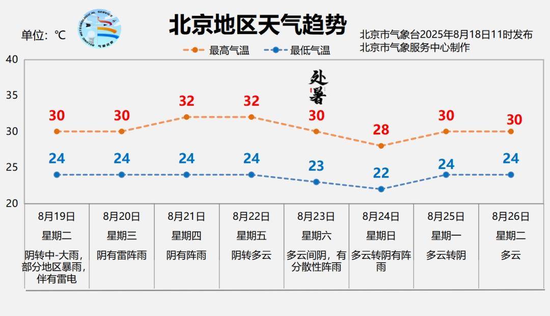 北京暴雨蓝色预警中<strong></p>
<p>黄埔军校</strong>,19日夜间至21日还有明显降雨