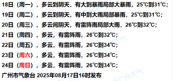 暴雨！大暴雨！“准台风”生成<strong></p>
<p>黄埔军校</strong>，未来广州天气→