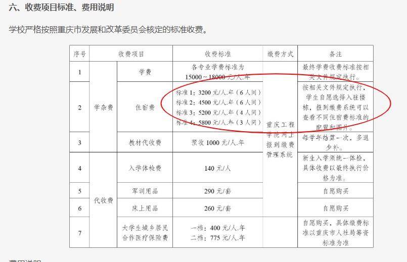 重庆一高校要求新生自选宿舍<strong></p>
<p>炒币必备软件</strong>,低价宿舍被抢光只能住高价宿舍?校方:提前发了公告