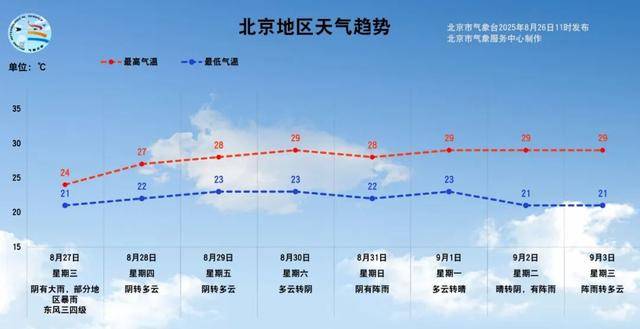 一场暴雨酝酿中<strong></p>
<p>炒币必备软件</strong>！预计北京本次降雨时间长、累计雨量大