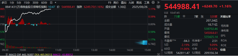 A股<strong></p>
<p>炒币必备软件</strong>，突变！市场将如何演绎？