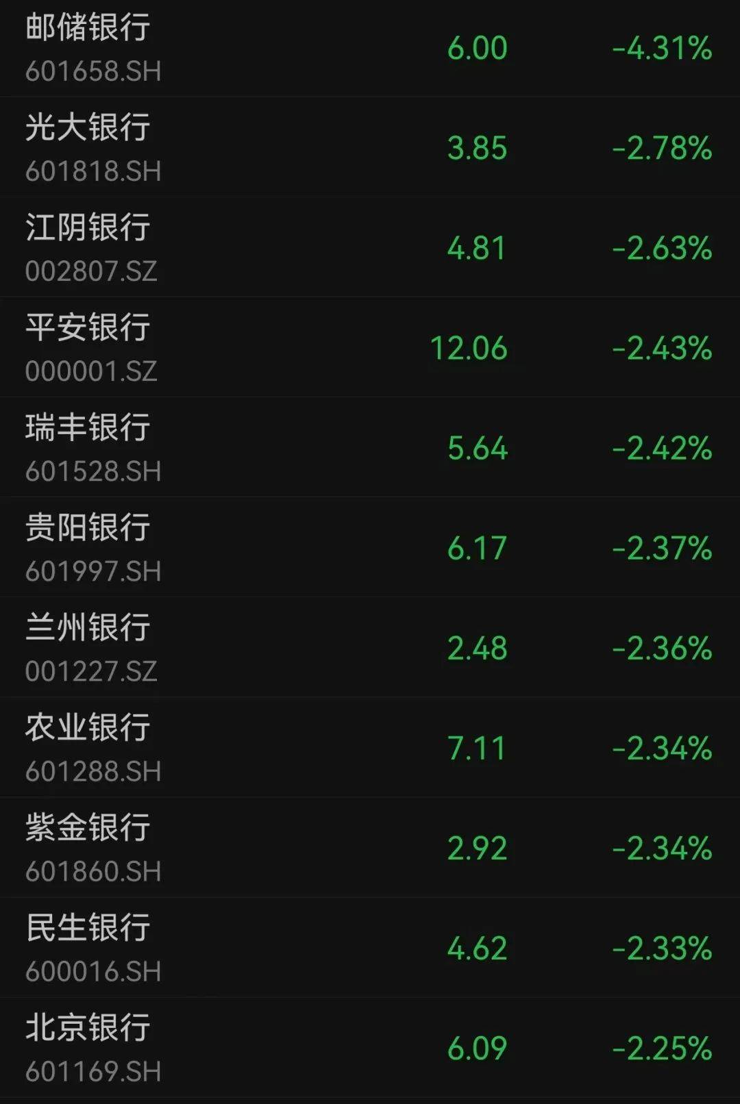 沪指跌超1.7%<strong></p>
<p>网络币还能交易</strong>,超4700股下跌
