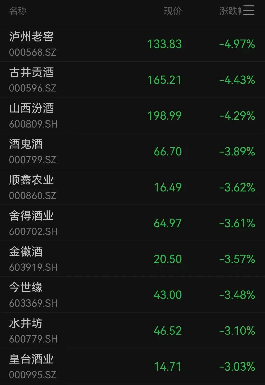 沪指跌超1.7%<strong></p>
<p>网络币还能交易</strong>,超4700股下跌