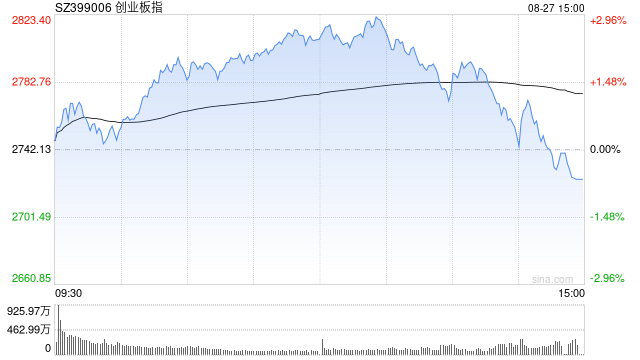 A股收评:三大指数下跌<strong></p>
<p>网络币还能交易</strong>,沪指跌1.7%险守3800点,CPO概念活跃!超4700股飘绿,成交3.2万亿放量4880亿;机构解读