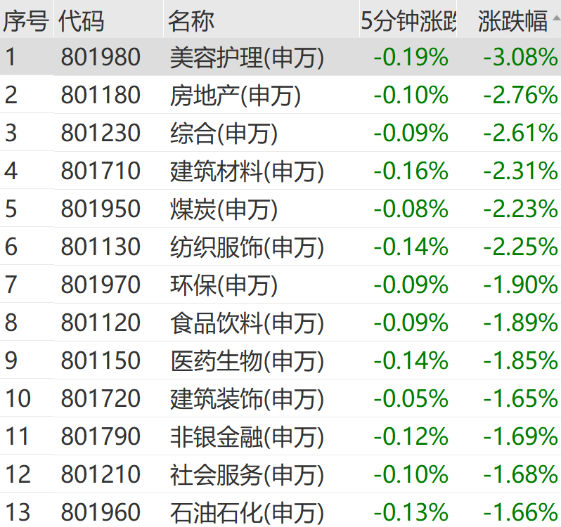 突发跳水<strong></p>
<p>网络币还能交易</strong>！超4600股下跌