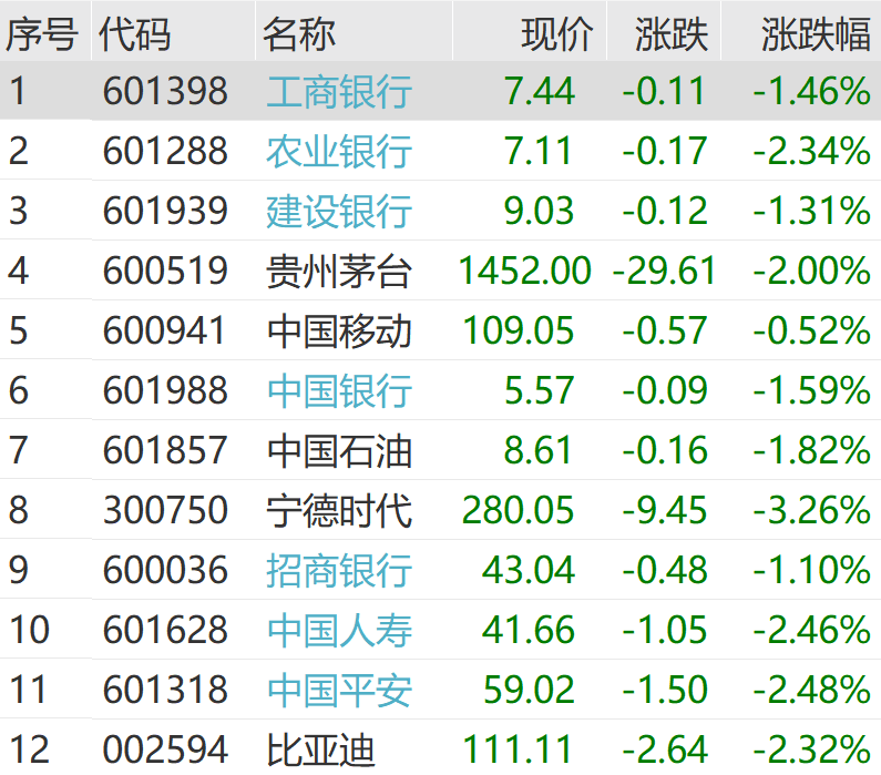 突发跳水<strong></p>
<p>网络币还能交易</strong>！超4600股下跌